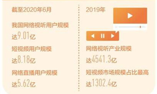 中国网络视听用户规模破9亿