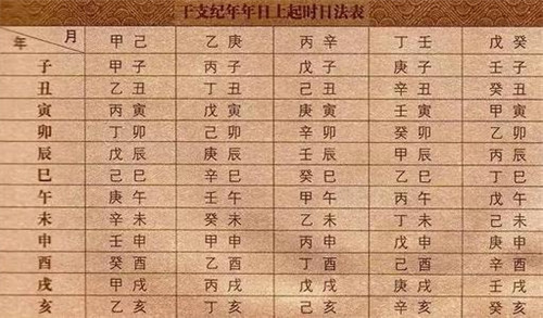 中国历史上采用的纪年法有哪几种